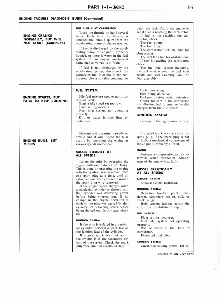n_1960 Ford Truck 850-1100 Shop Manual 017.jpg